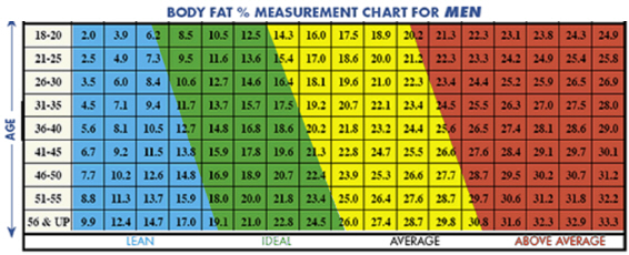Body Fat Percentage Chart