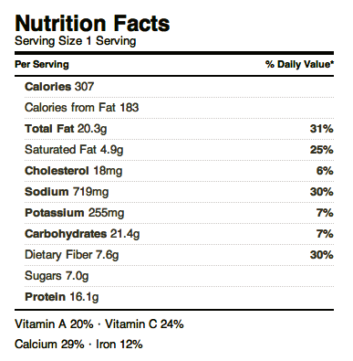 Domino S Nutrition Chart
